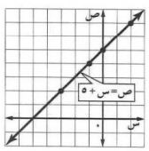مخطط بياني